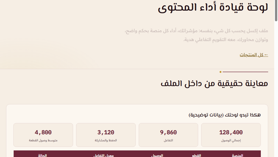 نموذج لوحة القياس
