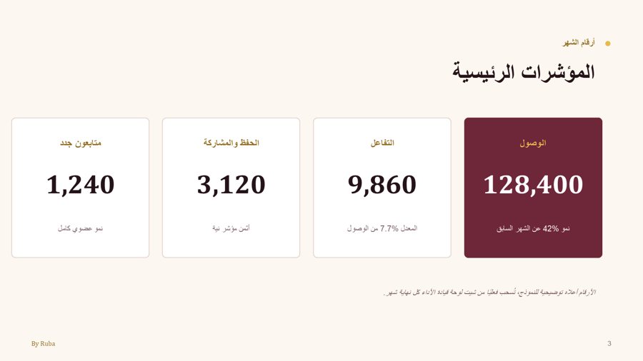 نموذج التقرير الشهري