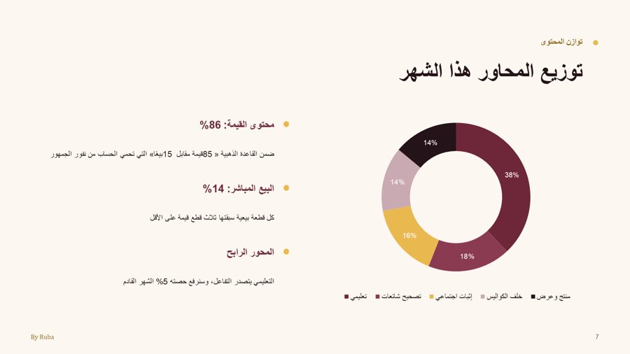 شريحة توزيع المحاور